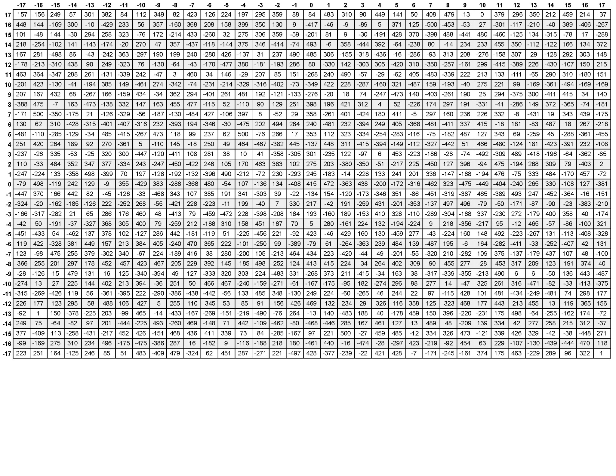 AFOQT Table Reading PT 1 Test Prep Books